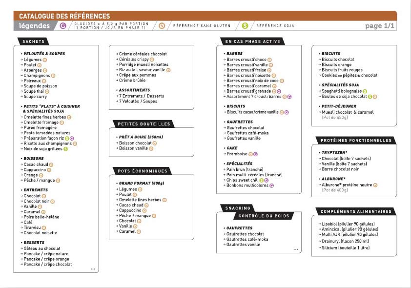 Image catalogue références Protifast