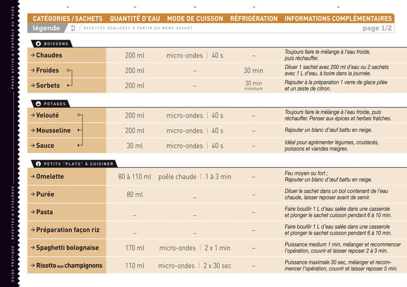 Image recettes Protifast