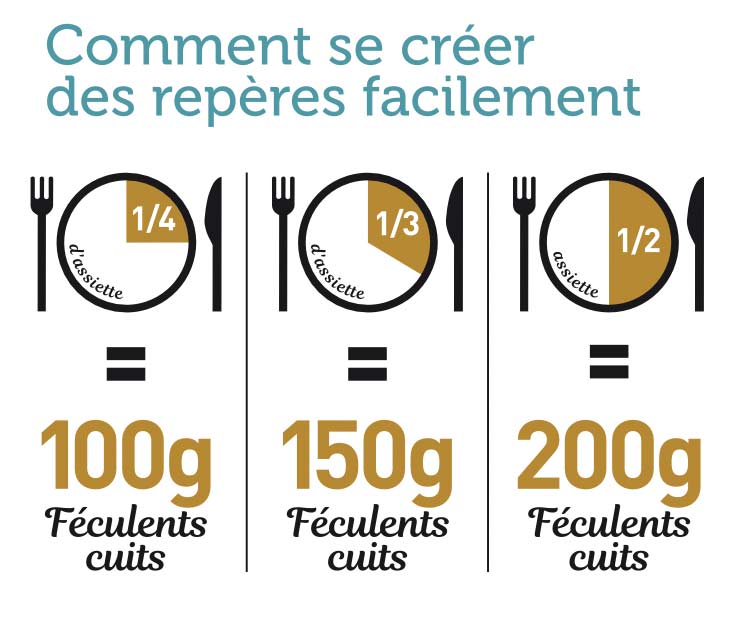 Portions féculents Protifast